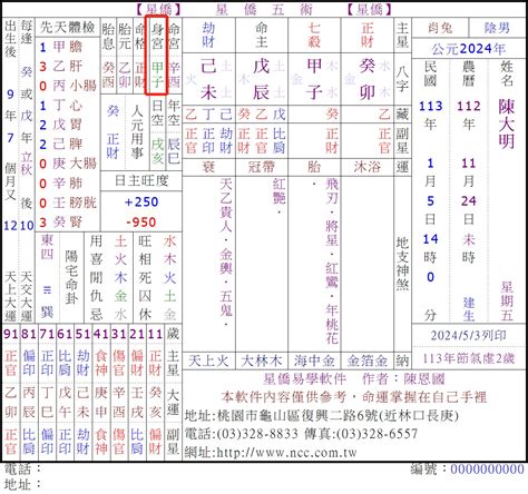 星僑 八字|【星僑八字】星僑八字免費論命！線上八字論命來啦！